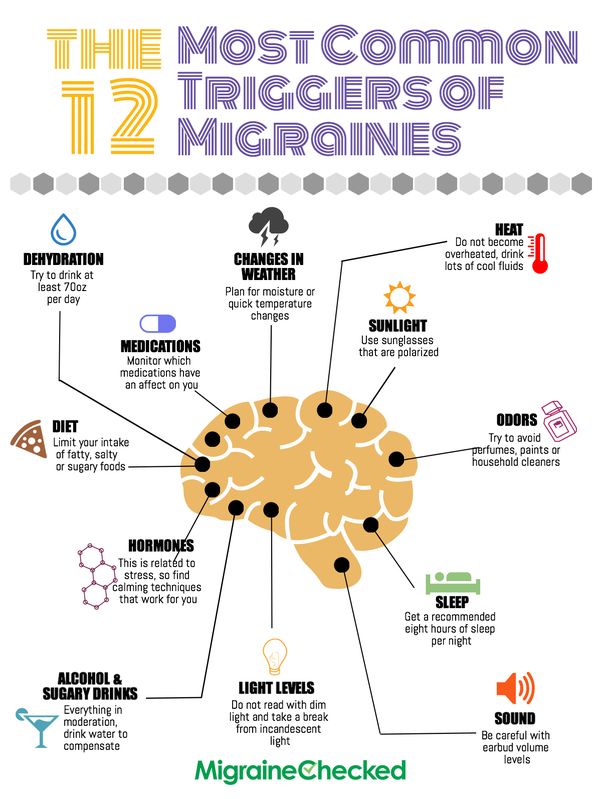 complex-migraine-migraine-diet.jpg